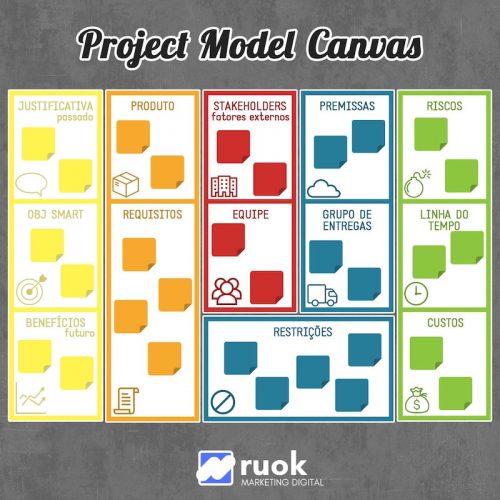 project-model-canvas-ruok